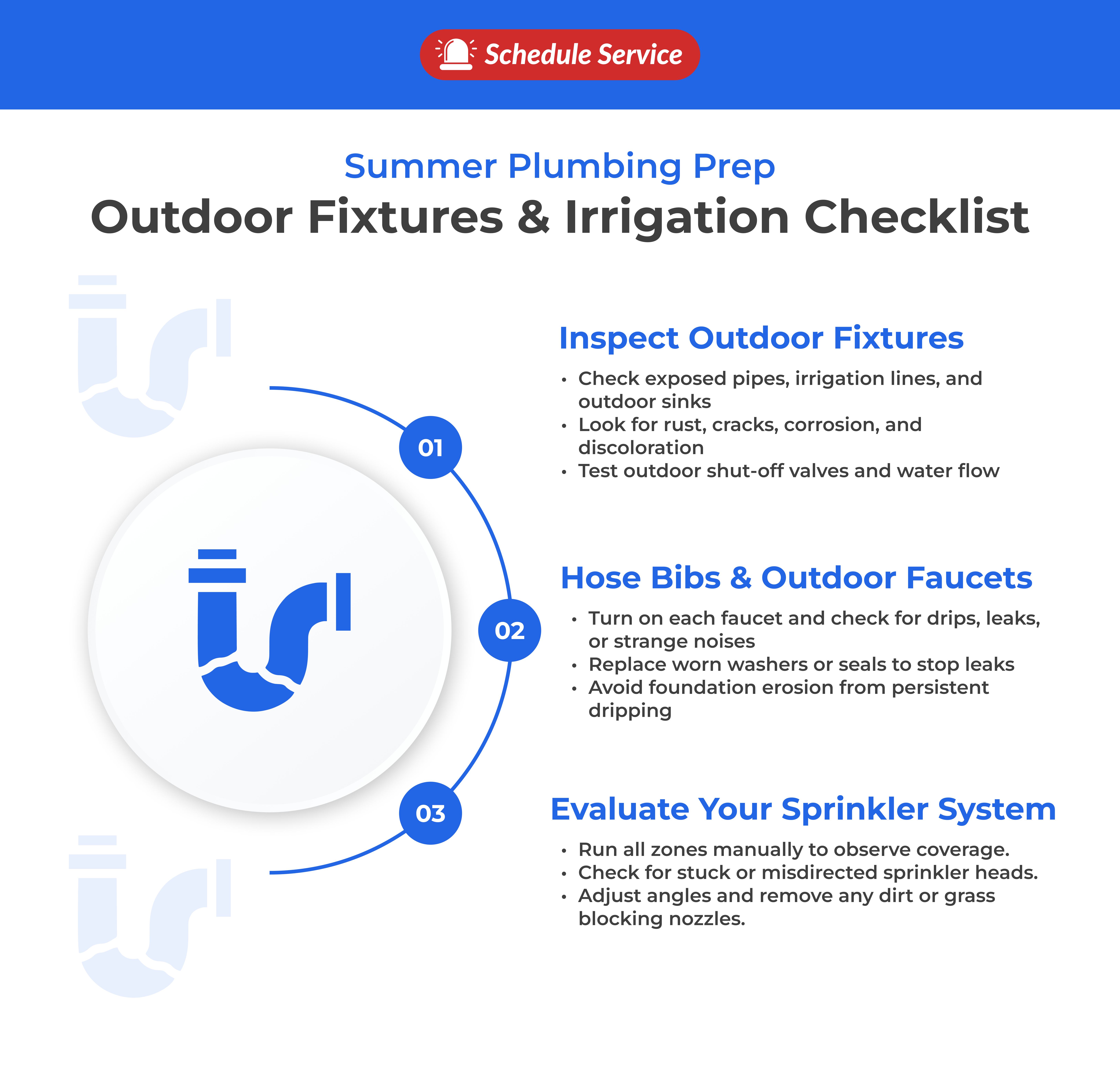 3_Summer_Plumbing_Prep__Outdoor_Fixtures__Irrigation_Checklist1 Summer plumbing preparations for outdoor fixtures and irrigation.