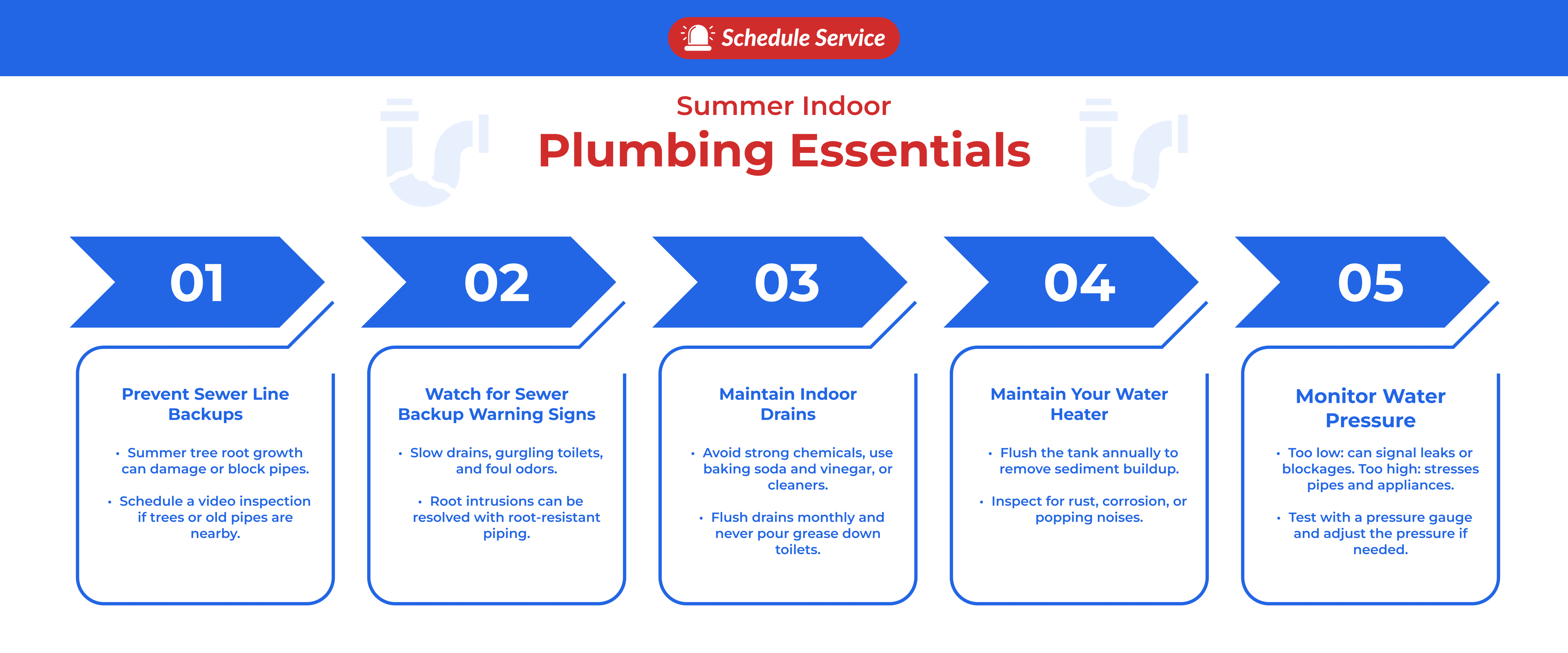 4_Summer_Indoor_Plumbing_Essentials1 Summer indoor plumbing essentials.